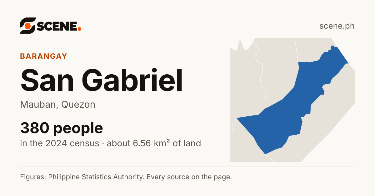 San Gabriel, Mauban, barangay: 380 people in the 2024 census