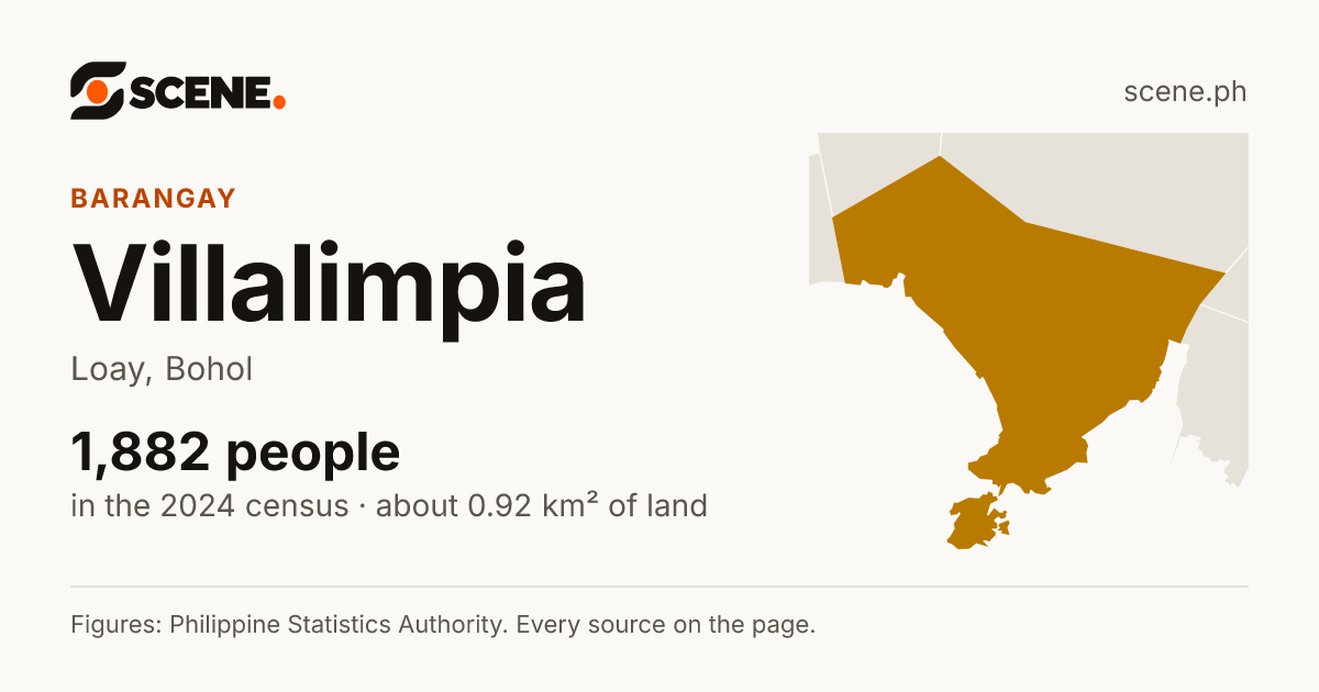 Villalimpia, Loay, barangay: 1,882 people in the 2024 census