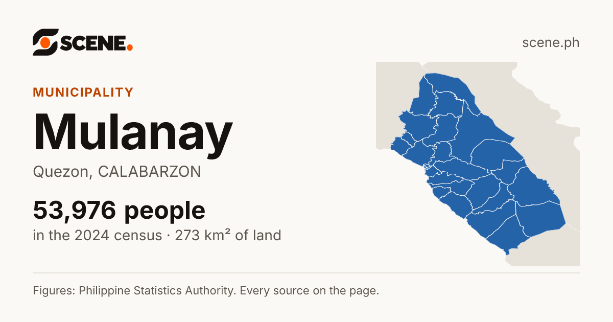 Mulanay, Quezon, municipality: 53,976 people in the 2024 census