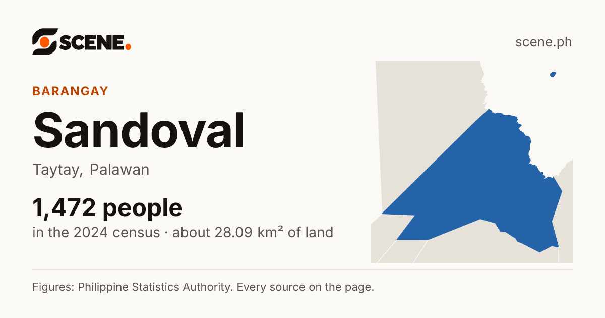 Sandoval, Taytay, barangay: 1,472 people in the 2024 census