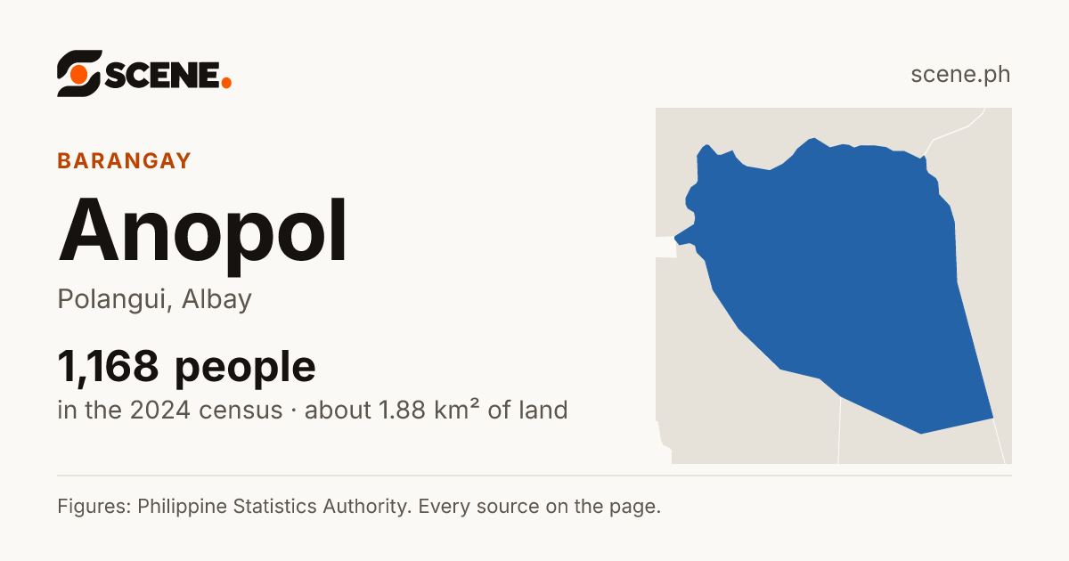 Anopol, Polangui, barangay: 1,168 people in the 2024 census