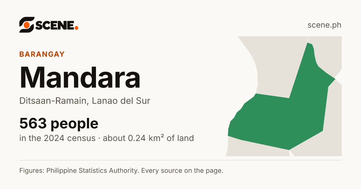 Mandara, Ditsaan-Ramain, barangay: 563 people in the 2024 census