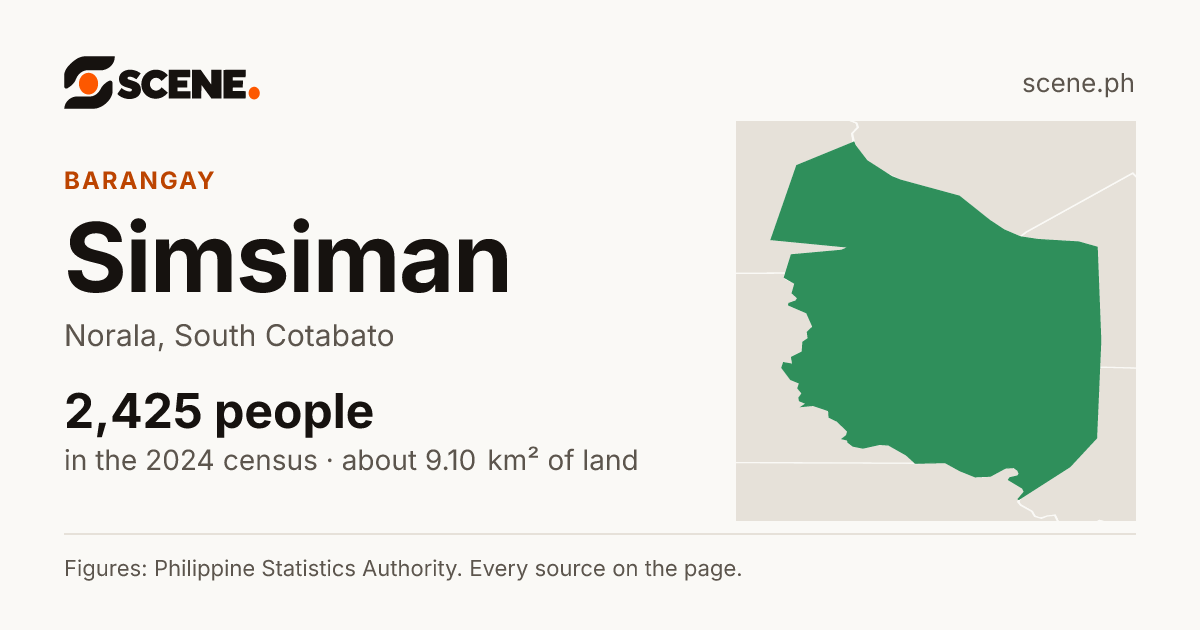 Simsiman, Norala, barangay: 2,425 people in the 2024 census
