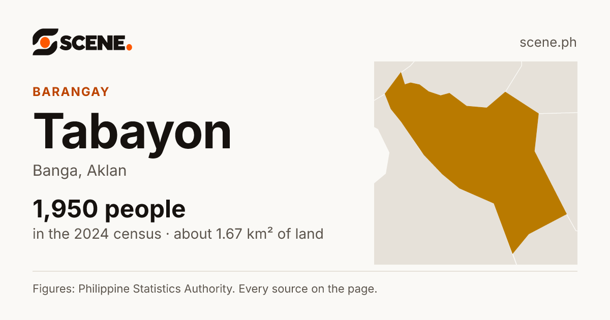 Tabayon, Banga, barangay: 1,950 people in the 2024 census