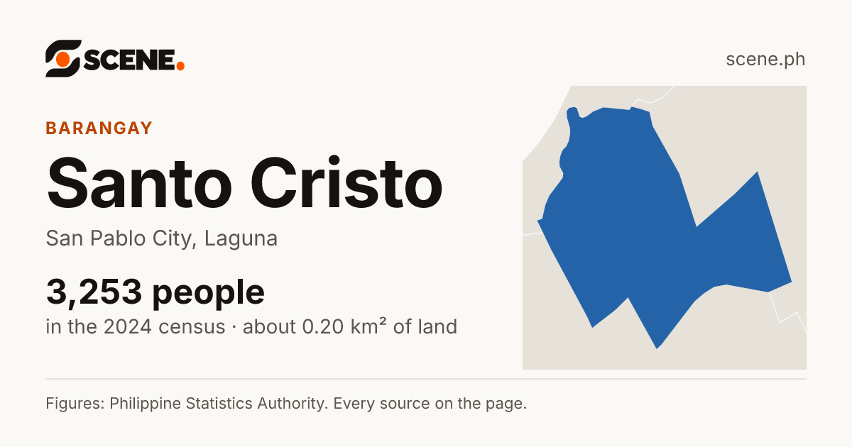 Santo Cristo, San Pablo City, barangay: 3,253 people in the 2024 census