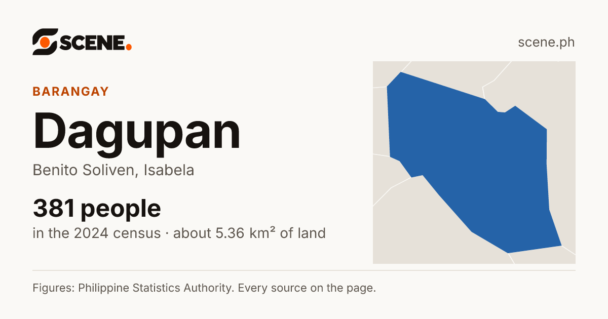 Dagupan, Benito Soliven, barangay: 381 people in the 2024 census