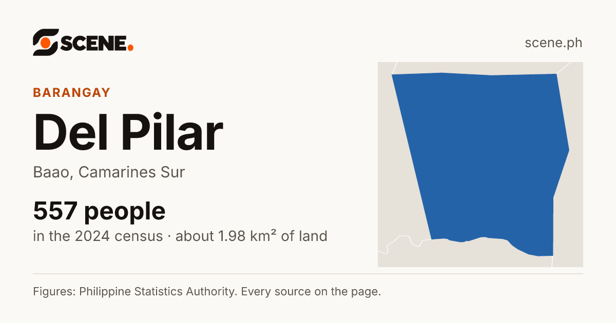 Del Pilar, Baao, barangay: 557 people in the 2024 census