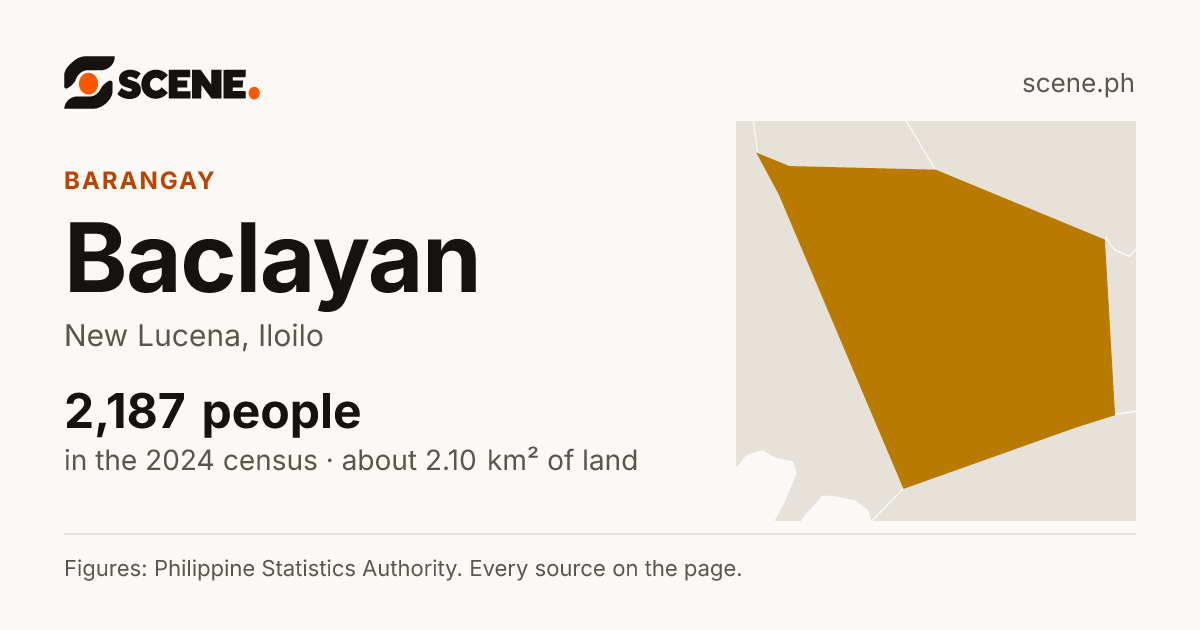 Baclayan, New Lucena, barangay: 2,187 people in the 2024 census