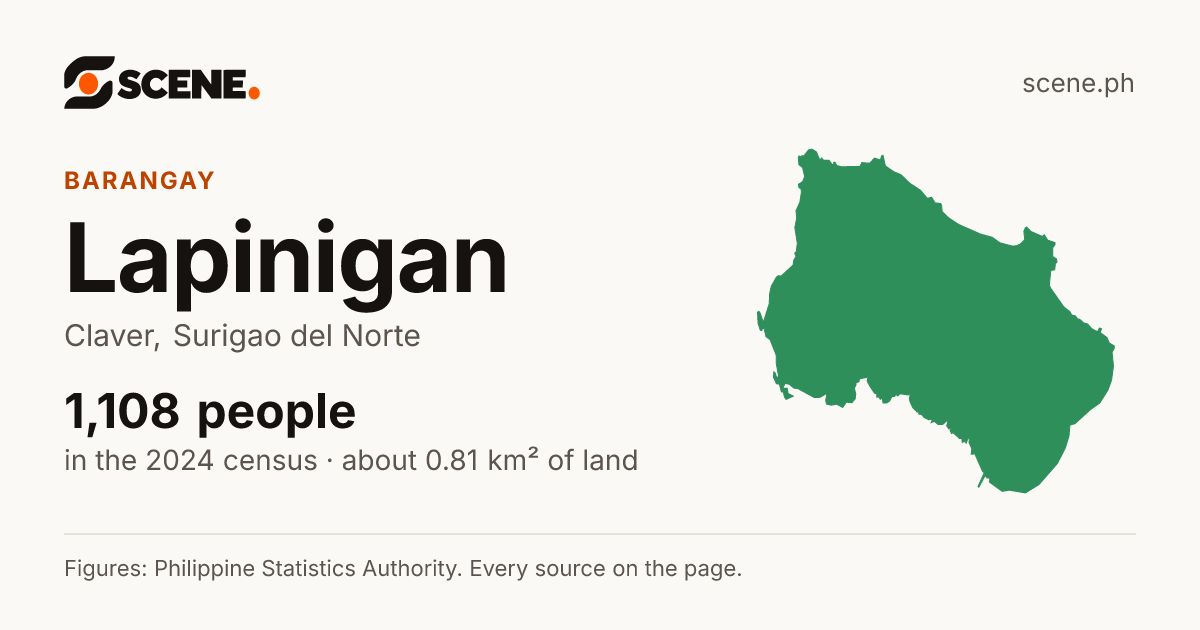 Lapinigan, Claver, barangay: 1,108 people in the 2024 census