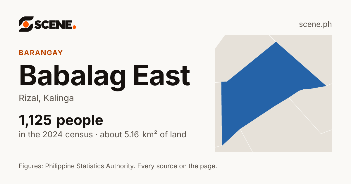 Babalag East, Rizal, barangay: 1,125 people in the 2024 census