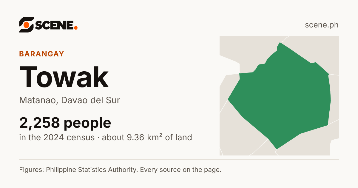 Towak, Matanao, barangay: 2,258 people in the 2024 census