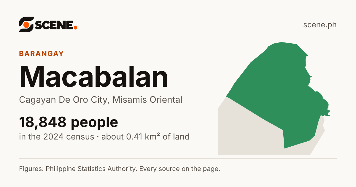 Macabalan, Cagayan De Oro City, barangay: 18,848 people in the 2024 census