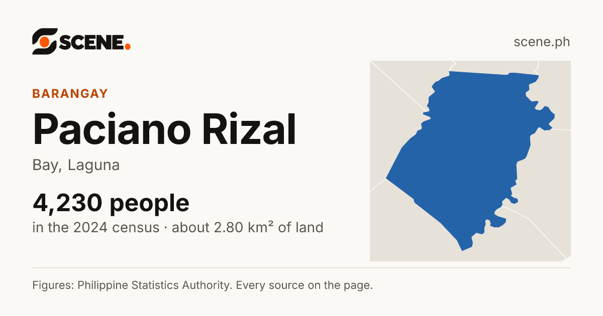 Paciano Rizal, Bay, barangay: 4,230 people in the 2024 census