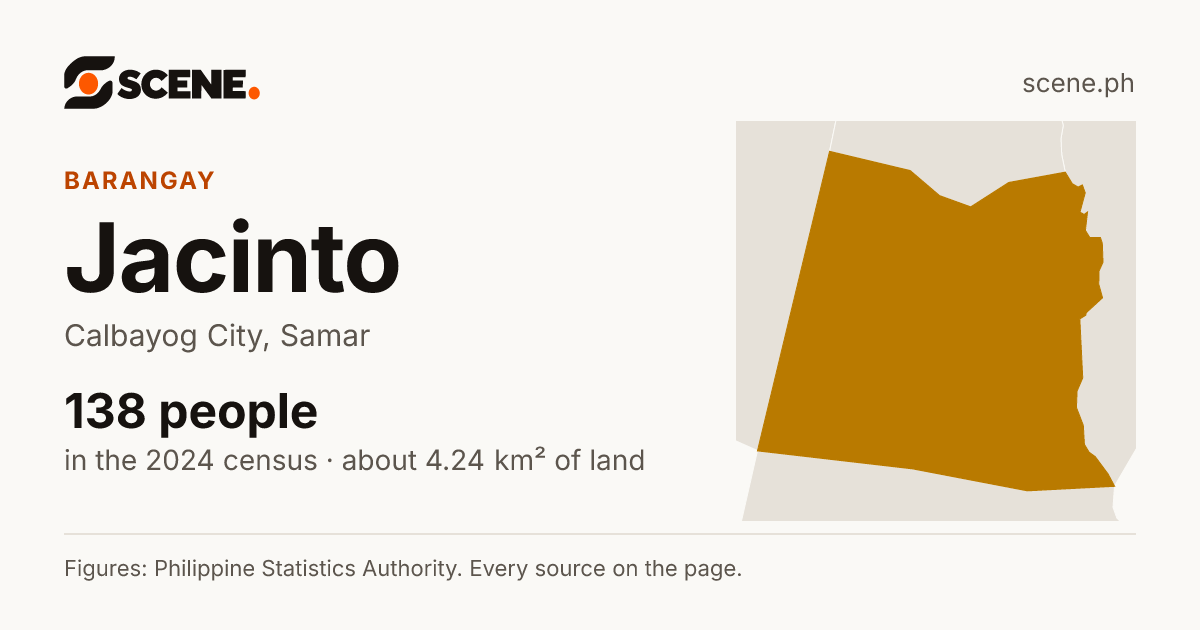 Jacinto, Calbayog City, barangay: 138 people in the 2024 census