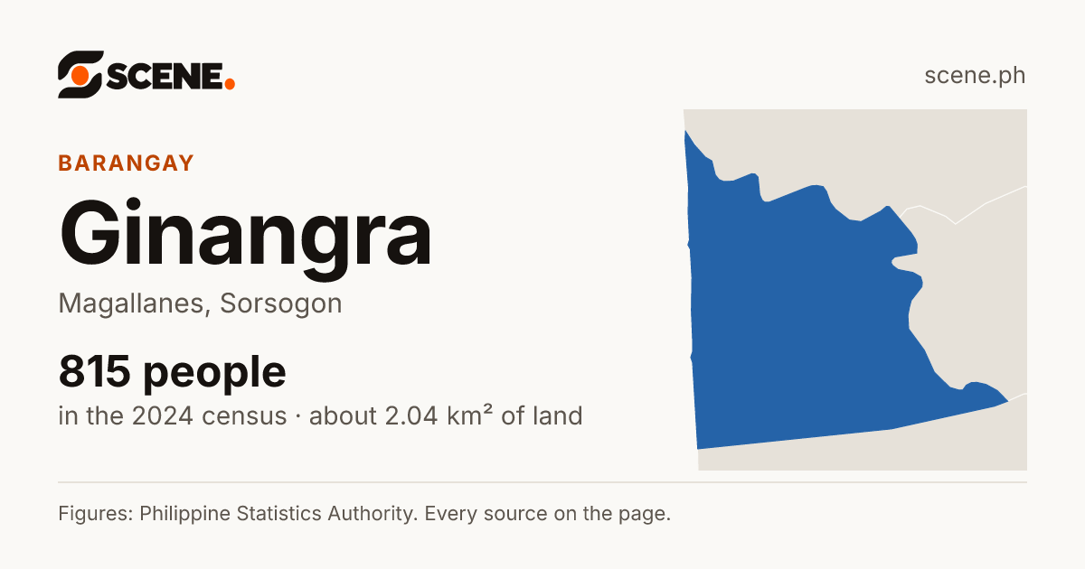 Ginangra, Magallanes, barangay: 815 people in the 2024 census