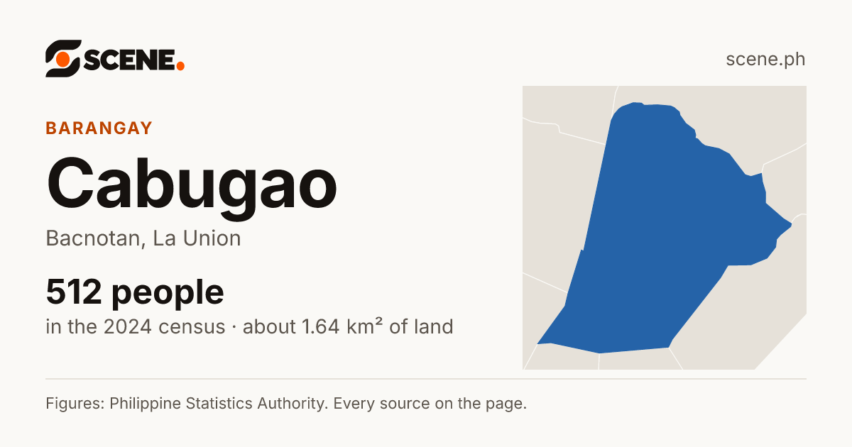 Cabugao, Bacnotan, barangay: 512 people in the 2024 census