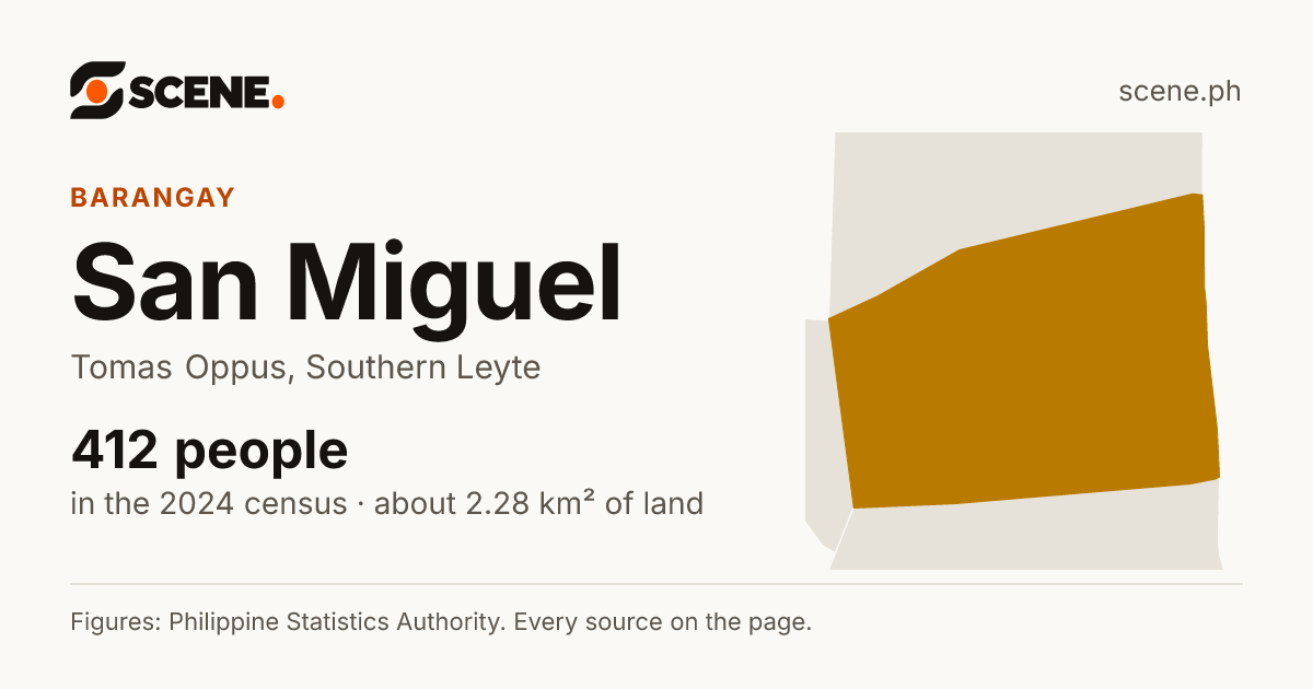 San Miguel, Tomas Oppus, barangay: 412 people in the 2024 census