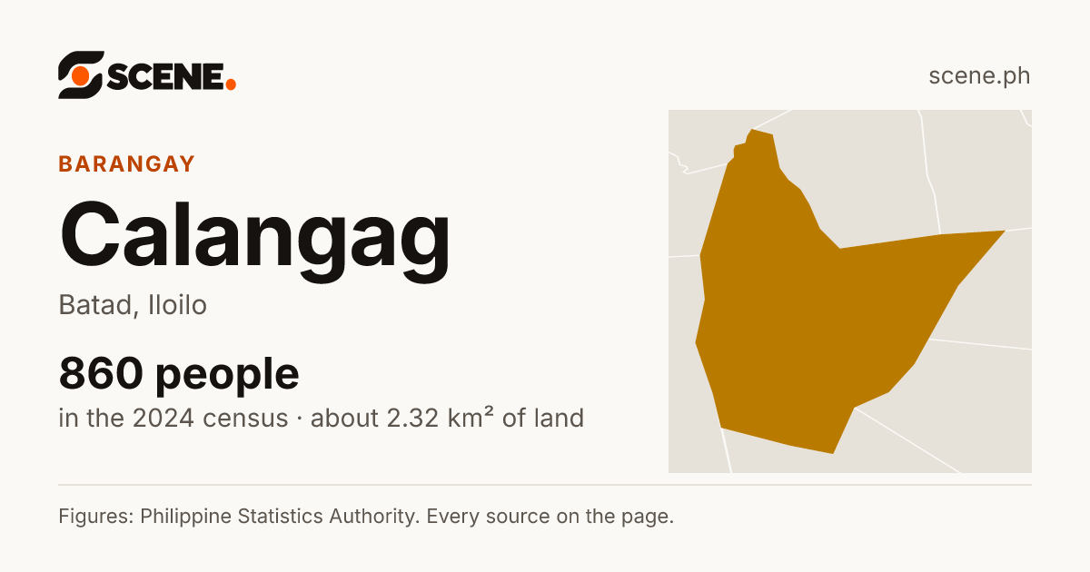 Calangag, Batad, barangay: 860 people in the 2024 census