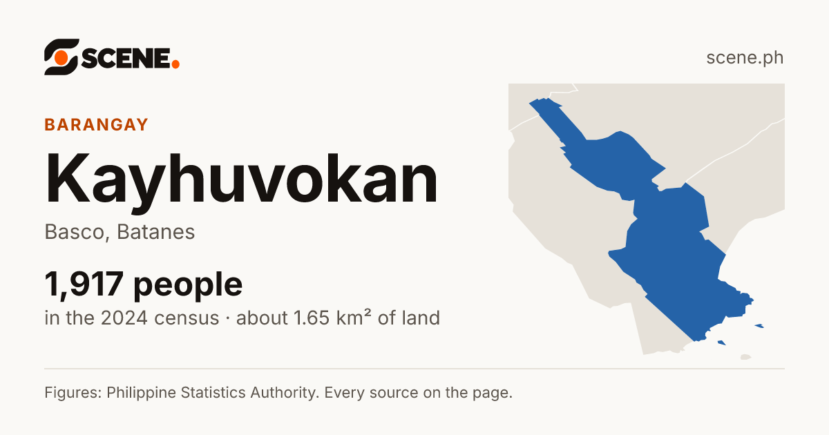 Kayhuvokan, Basco, barangay: 1,917 people in the 2024 census