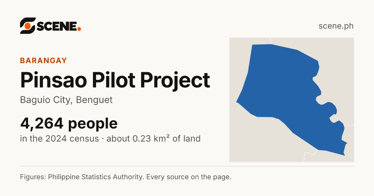 Pinsao Pilot Project, Baguio City, barangay: 4,264 people in the 2024 census