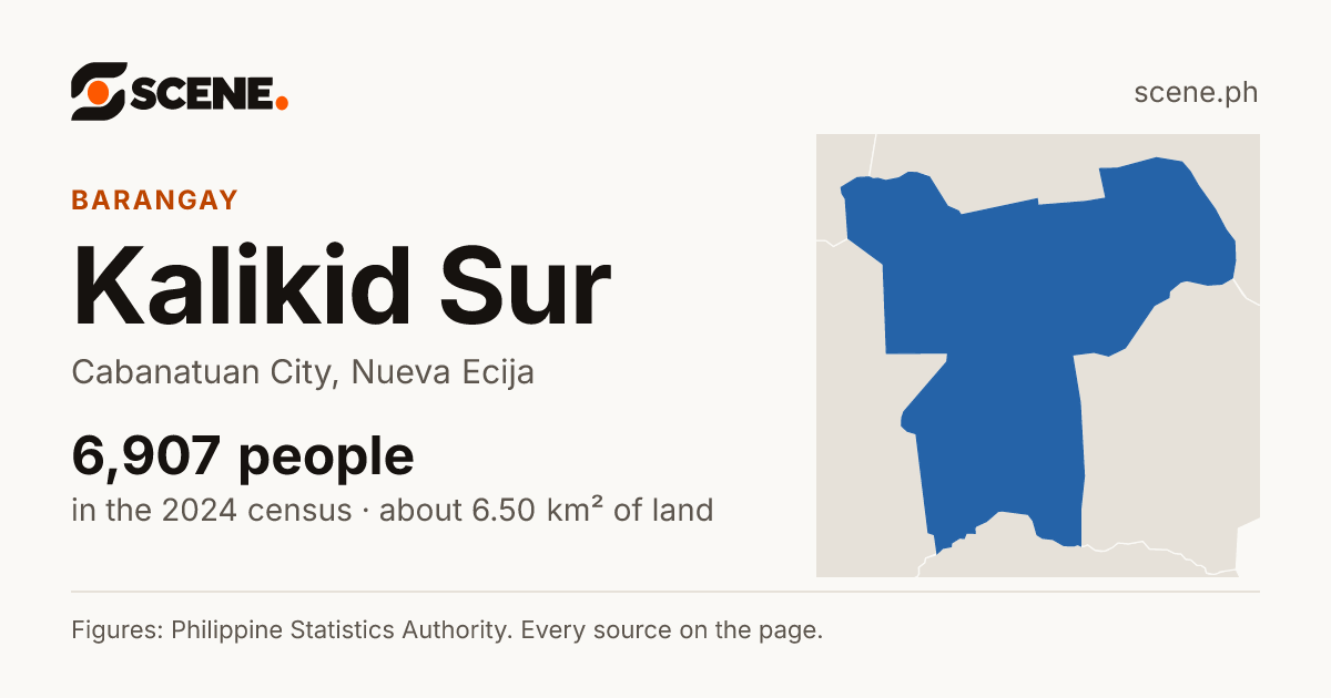 Kalikid Sur, Cabanatuan City, barangay: 6,907 people in the 2024 census