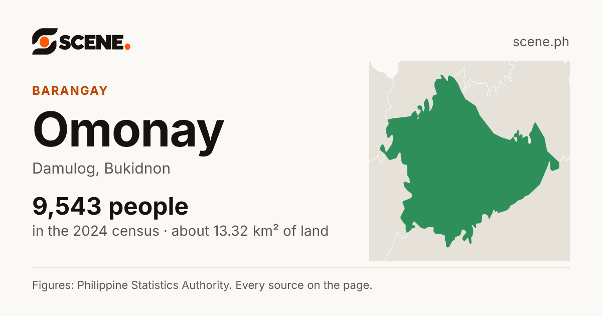 Omonay, Damulog, barangay: 9,543 people in the 2024 census