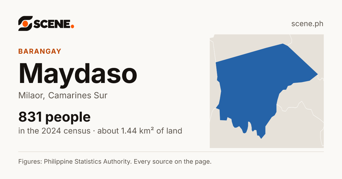 Maydaso, Milaor, barangay: 831 people in the 2024 census