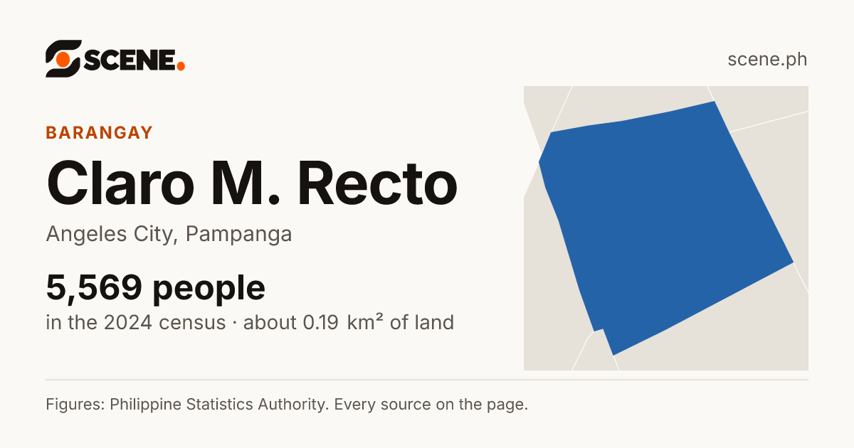 Claro M. Recto, Angeles City, barangay: 5,569 people in the 2024 census