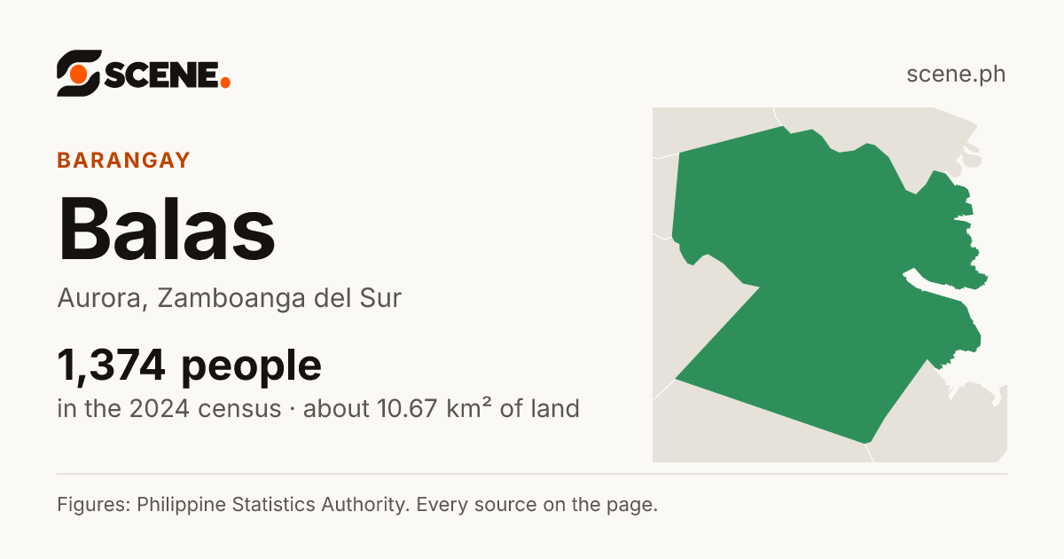 Balas, Aurora, barangay: 1,374 people in the 2024 census