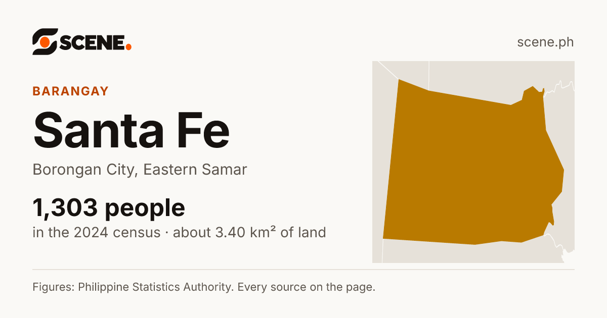 Santa Fe, Borongan City, barangay: 1,303 people in the 2024 census