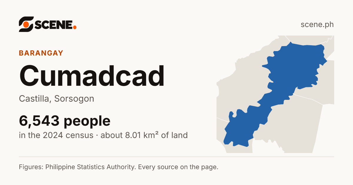 Cumadcad, Castilla, barangay: 6,543 people in the 2024 census
