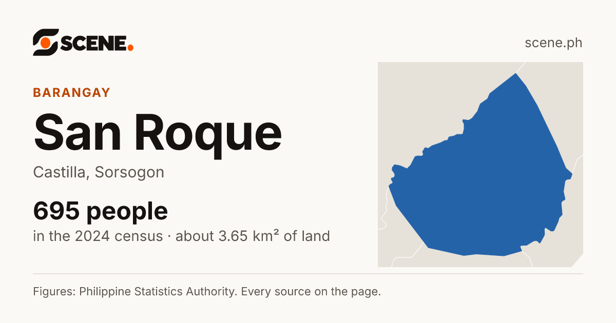 San Roque, Castilla, barangay: 695 people in the 2024 census