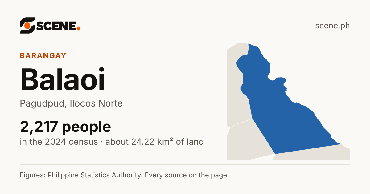 Balaoi, Pagudpud, barangay: 2,217 people in the 2024 census