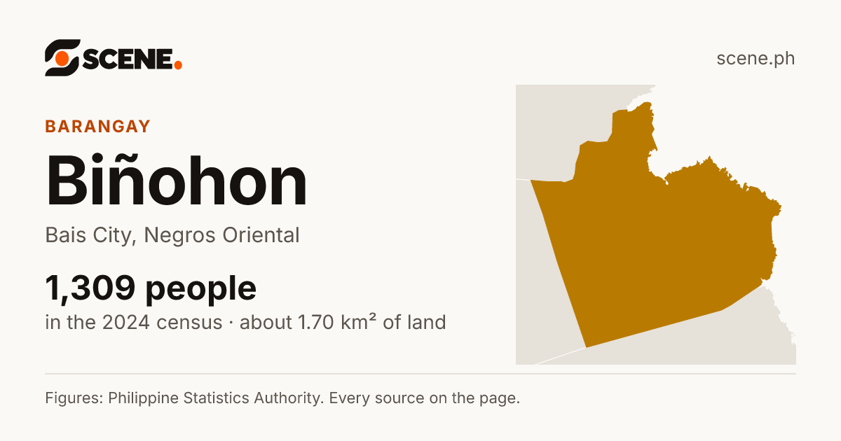 Biñohon, Bais City, barangay: 1,309 people in the 2024 census