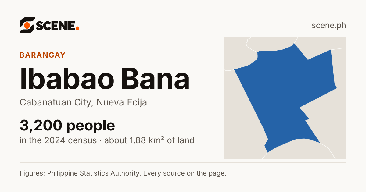 Ibabao Bana, Cabanatuan City, barangay: 3,200 people in the 2024 census