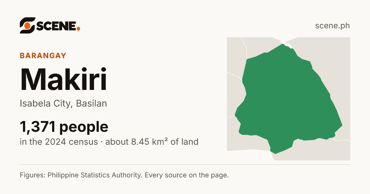 Makiri, Isabela City, barangay: 1,371 people in the 2024 census