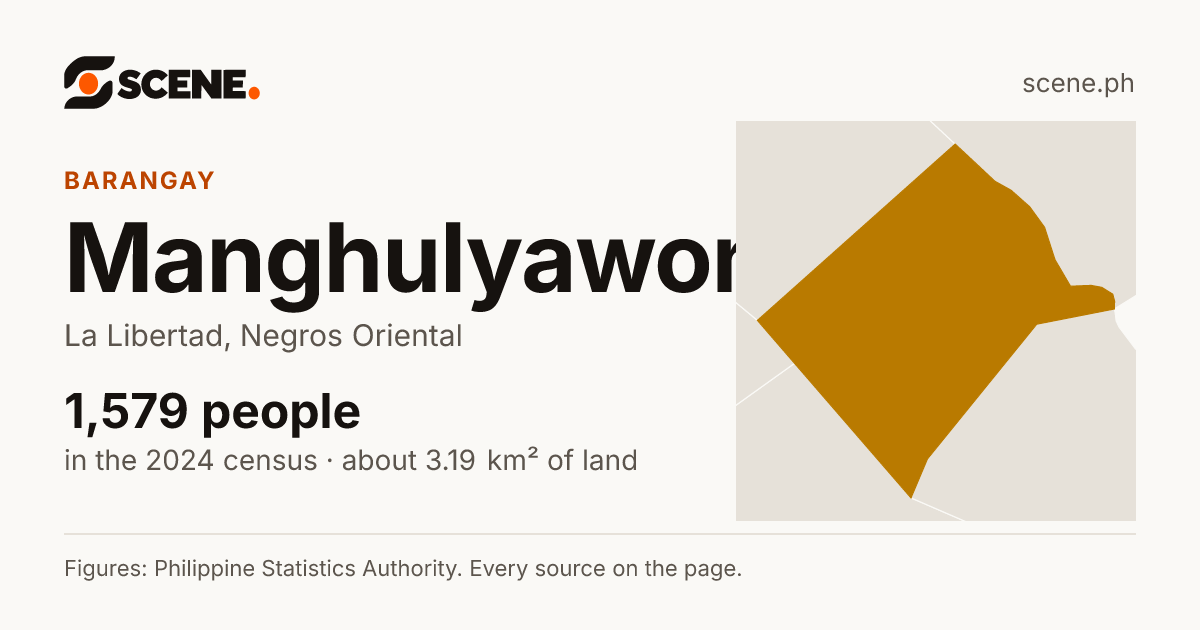 Manghulyawon, La Libertad, barangay: 1,579 people in the 2024 census
