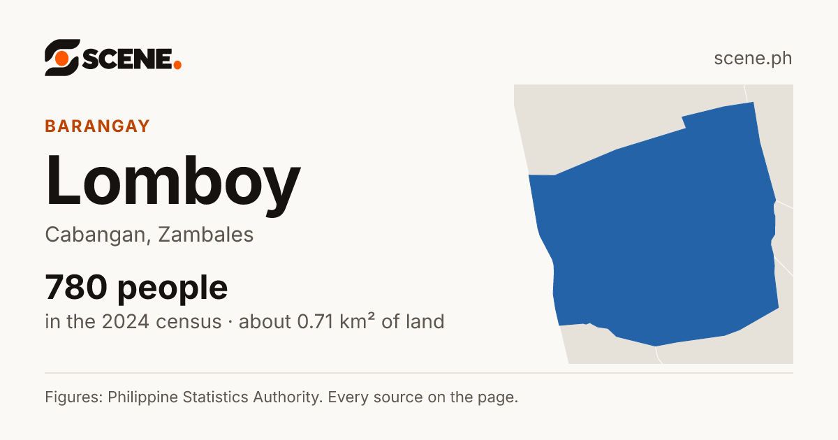 Lomboy, Cabangan, barangay: 780 people in the 2024 census