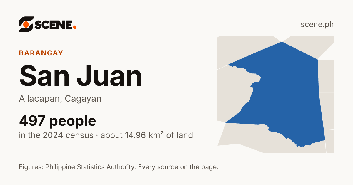 San Juan, Allacapan, barangay: 497 people in the 2024 census