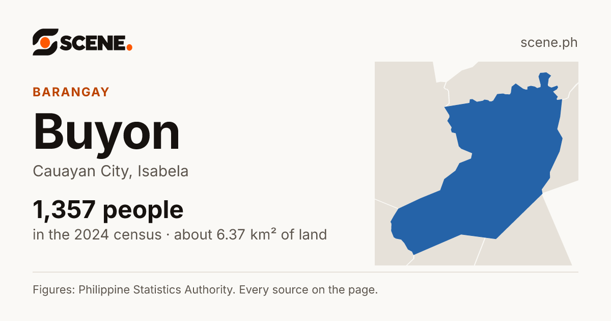 Buyon, Cauayan City, barangay: 1,357 people in the 2024 census
