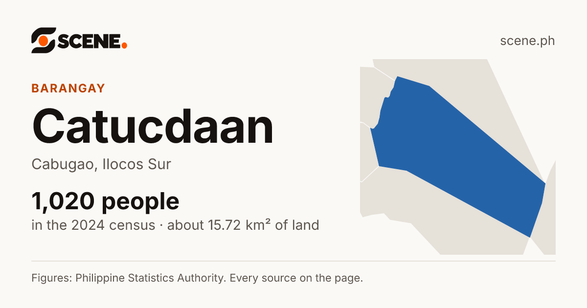 Catucdaan, Cabugao, barangay: 1,020 people in the 2024 census