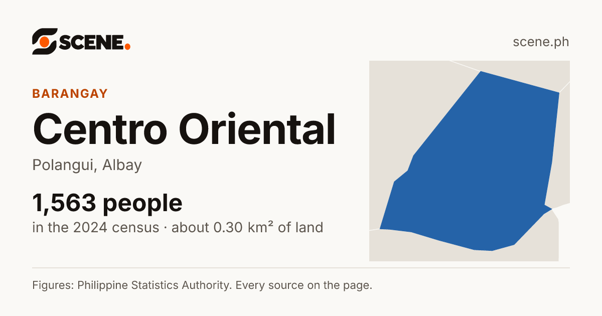Centro Oriental, Polangui, barangay: 1,563 people in the 2024 census