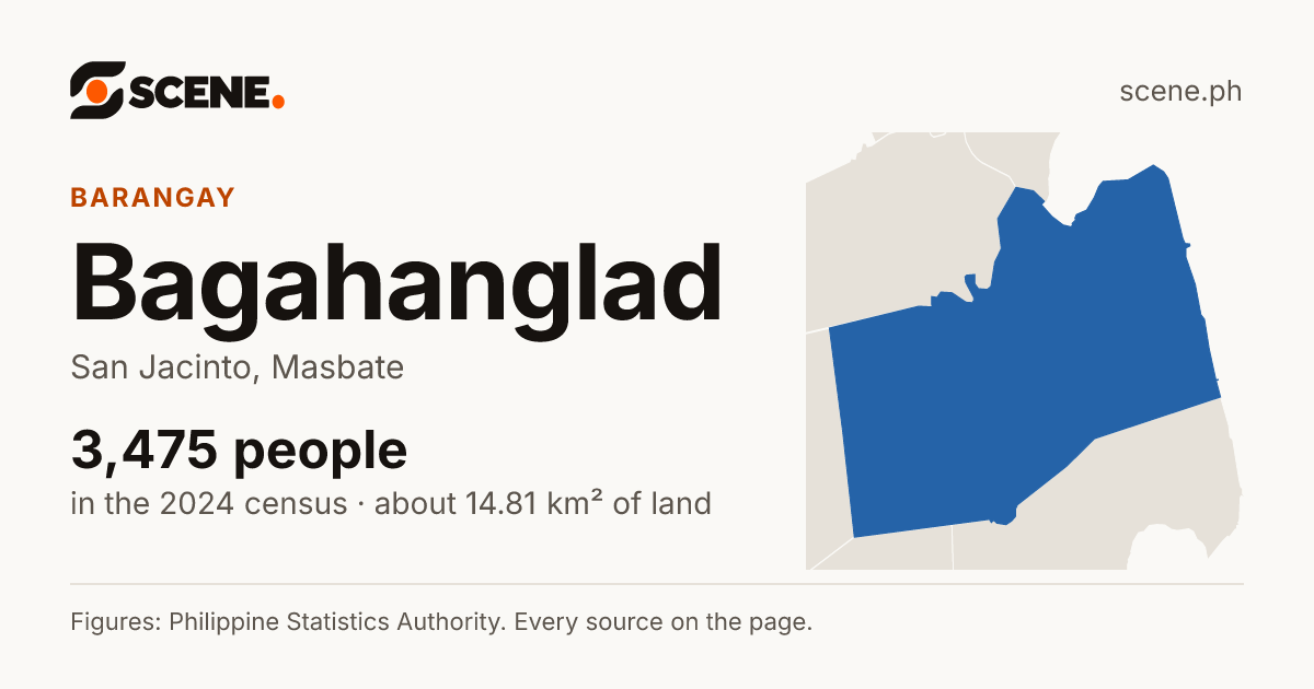 Bagahanglad, San Jacinto, barangay: 3,475 people in the 2024 census