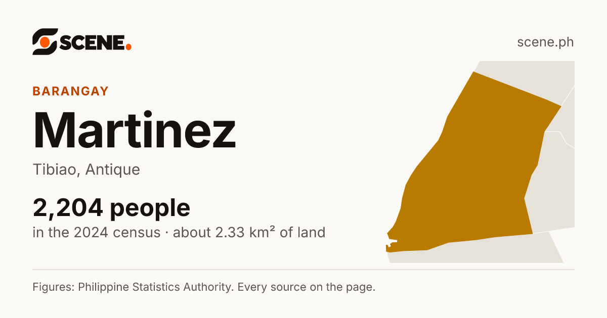 Martinez, Tibiao, barangay: 2,204 people in the 2024 census