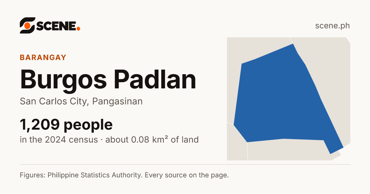 Burgos Padlan, San Carlos City, barangay: 1,209 people in the 2024 census