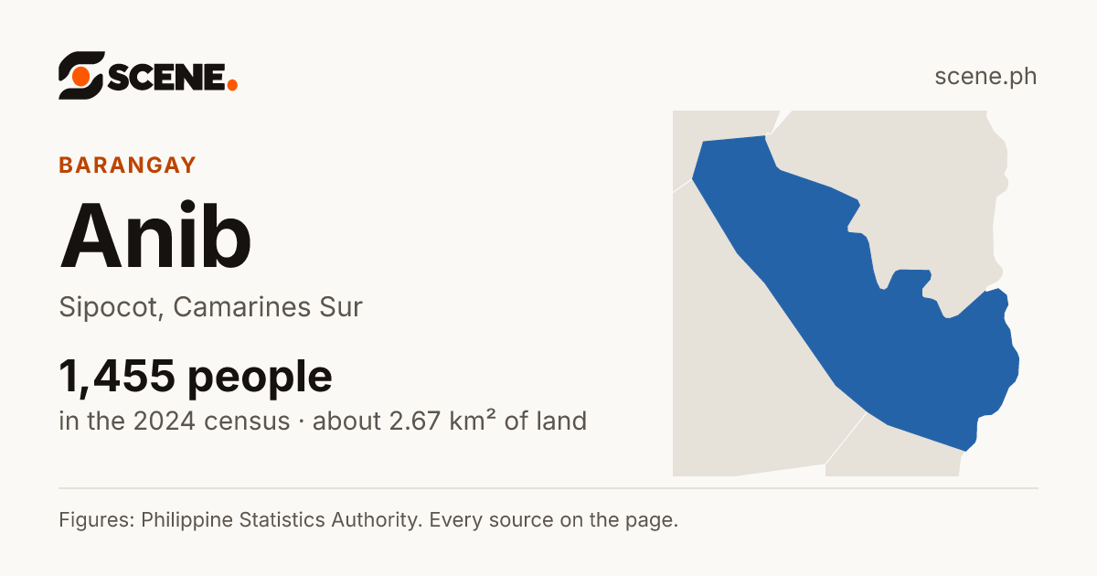 Anib, Sipocot, barangay: 1,455 people in the 2024 census