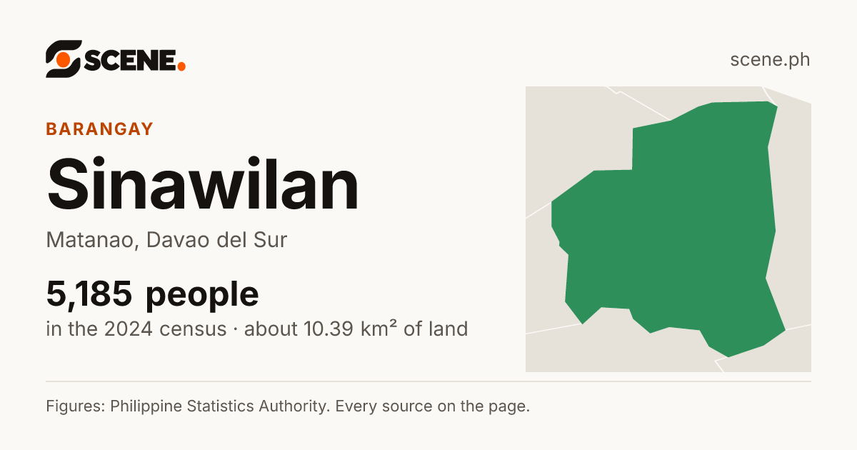 Sinawilan, Matanao, barangay: 5,185 people in the 2024 census