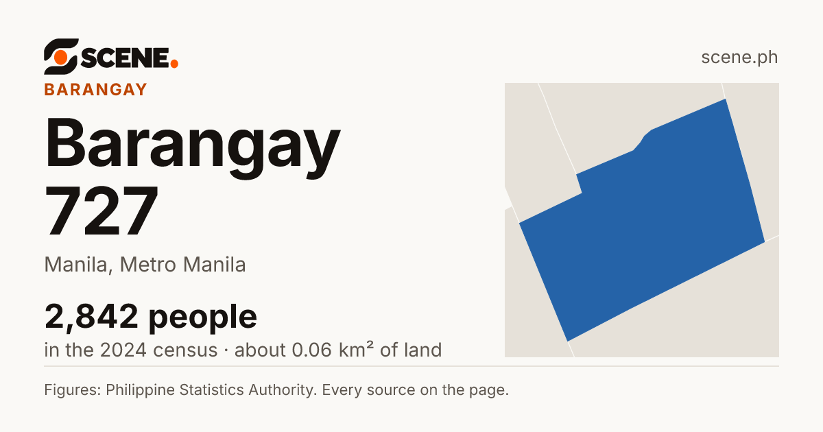 Barangay 727, Manila, barangay: 2,842 people in the 2024 census