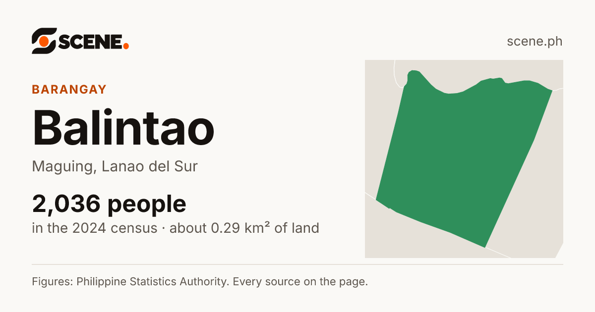 Balintao, Maguing, barangay: 2,036 people in the 2024 census