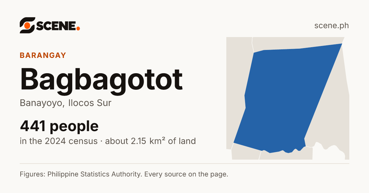 Bagbagotot, Banayoyo, barangay: 441 people in the 2024 census